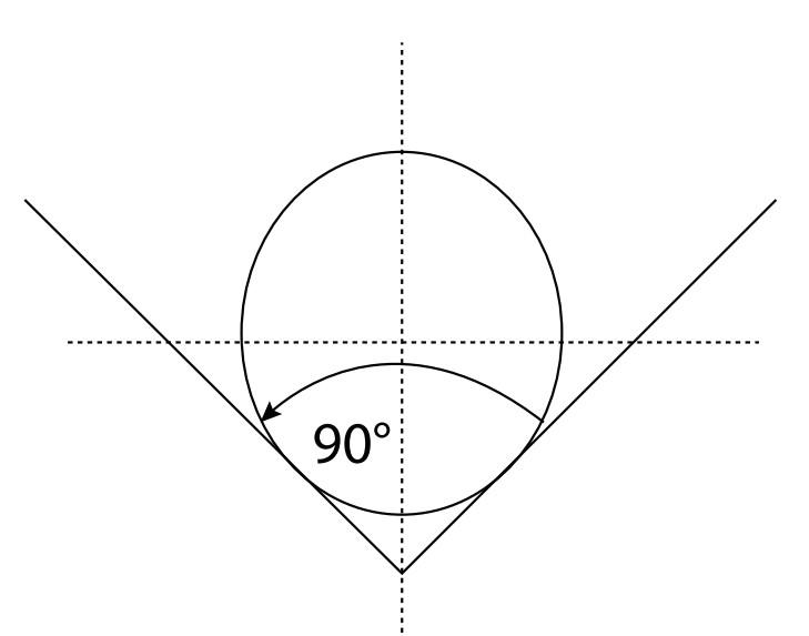 The fundamentals of press brake tooling - Pictures 6 FIGURE 6 Large round punches have a 90 degree punch angle unless they are modified.
