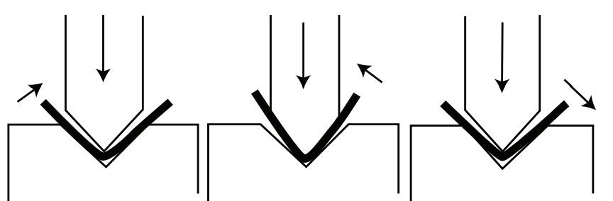 The fundamentals of press brake tooling - Pictures 7 Figure 7 The punch and die have angular clearance during this bottoming process. Until the material is pressed to the necessary bend angle—which is determined by the die angle—the punch keeps applying downward pressure.