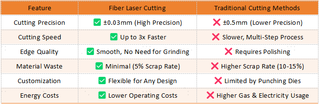 ¿Se puede cortar con un láser de fibra? Cómo el corte por láser de fibra revoluciona la fabricación de ascensores: por qué el corte por láser de fibra es la mejor opción para la fabricación de ascensores.