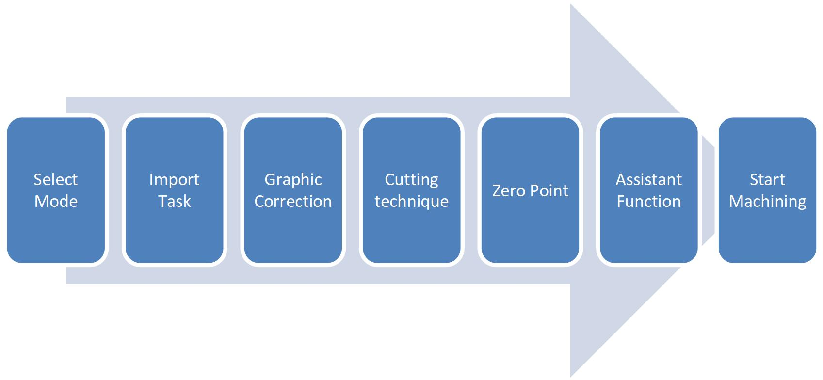 Fiber Laser Cutting - Frequently Asked Questions - Software - Pictures 1 corte por láser de fibra