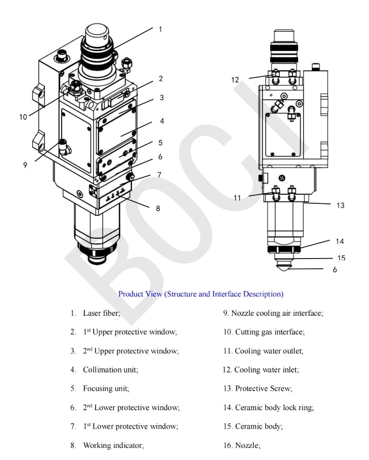 Laser Cutting Head : Selection Guide - Pictures 2 Laser Cutting Head : Selection Guide - boci fiber laser head