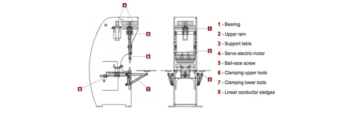 Electric Press Brake-A Precise Guide to Selecting - Pictures 2 Electric Press Brake-A Precise Guide to Selecting - electric press brake manual
