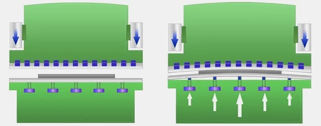 Retorno sobre o investimento (ROI) do controle de deflexão: por que os recursos de coroamento e circuito fechado compensam.