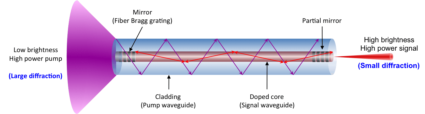 Fiber Laser source for beginners guide - krrass of fiber laser