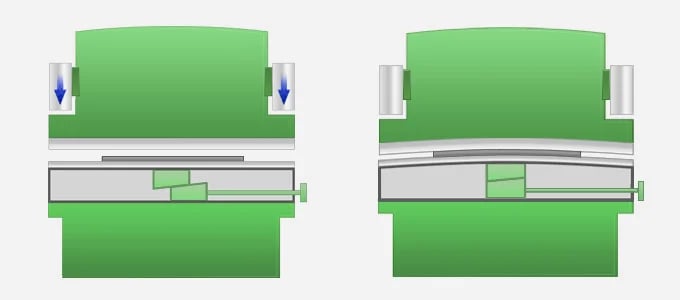 Coroação feita da maneira certa: o que realmente faz dar certo