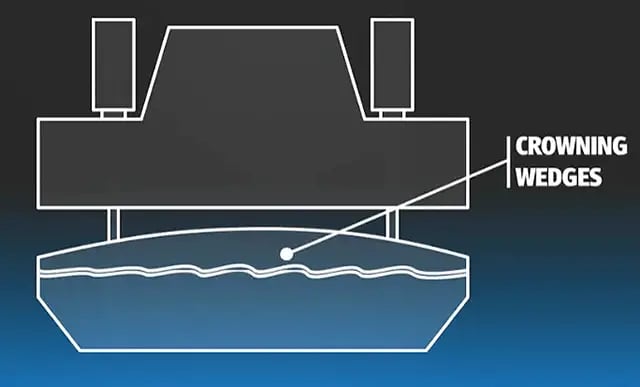 Fluxo de trabalho de configuração do Crowning que funciona em produção real