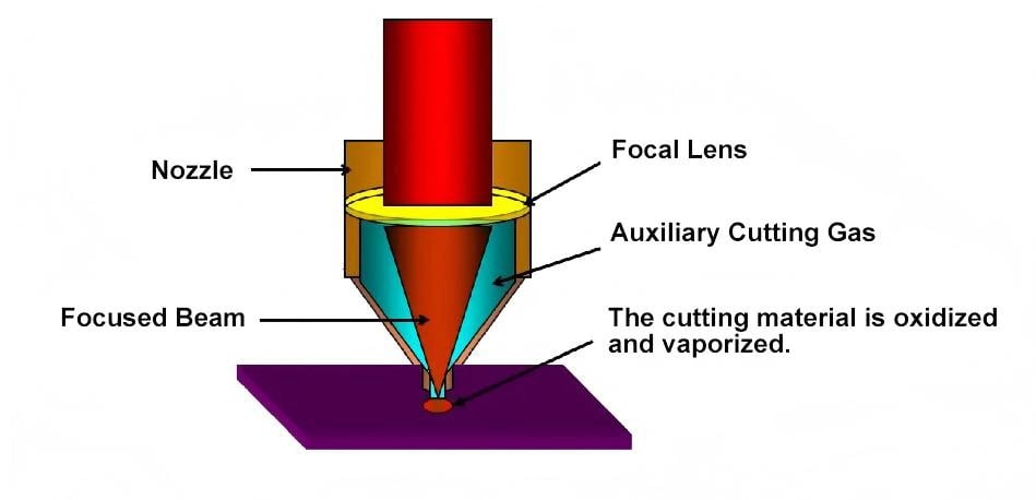 Laser Cutting Head : Selection Guide - Pictures 3 Laser Cutting Head : Selection Guide - perguntas frequentes essenciais para operacao do cortador a laser