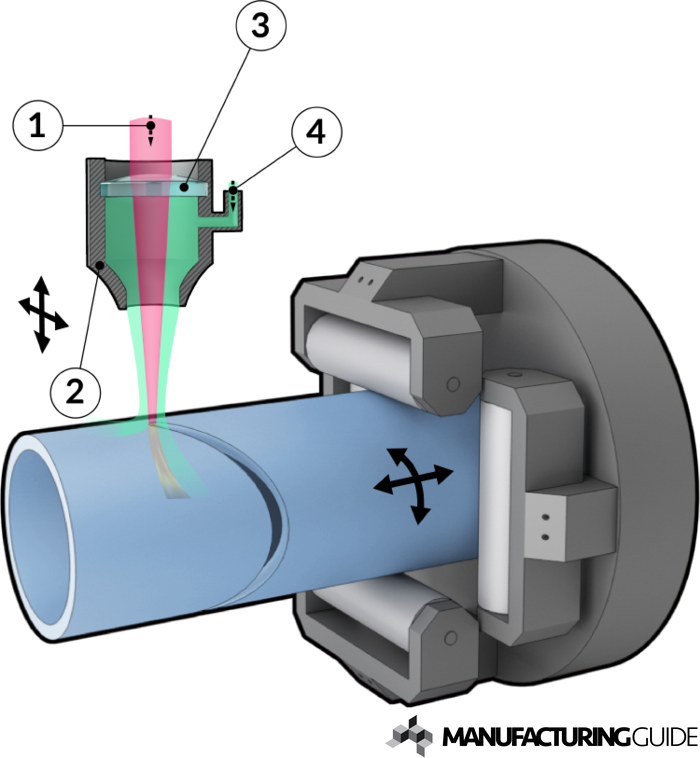 máquina de corte a laser de tubos