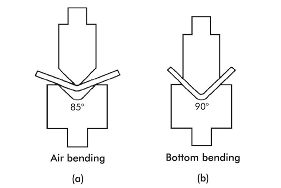 Air Bending vs. Bottom Bending