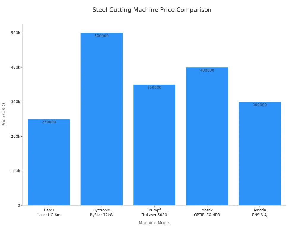 Melhor máquina de corte a laser CNC para aço: as principais marcas